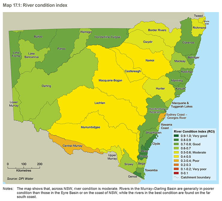 Map of NSW river basins showing the ratings for the River Condition Index (values from 0 to 1 in 10 equal classes, with 0.2 increments corresponding to descriptions of: (very poor; poor; moderate; good; very good). Basins in good conditions are shown to occur in strips in the far North and West of the state and along the coastal strip. The rivers of the Murray Darling basin between these two strips are shown as being in moderate condition.