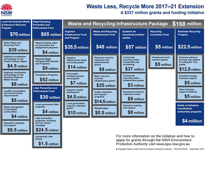 Waste Less Recycle more snapshot