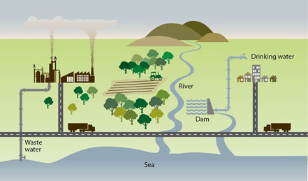 Factory A - Rural area, simple emissions and well understood controls