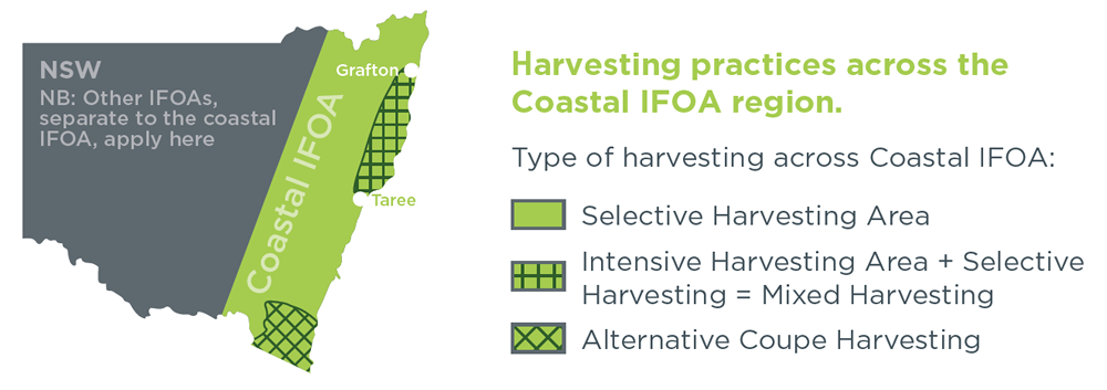 Infographic: map showing harvesting practices across the Coastal IFOA region