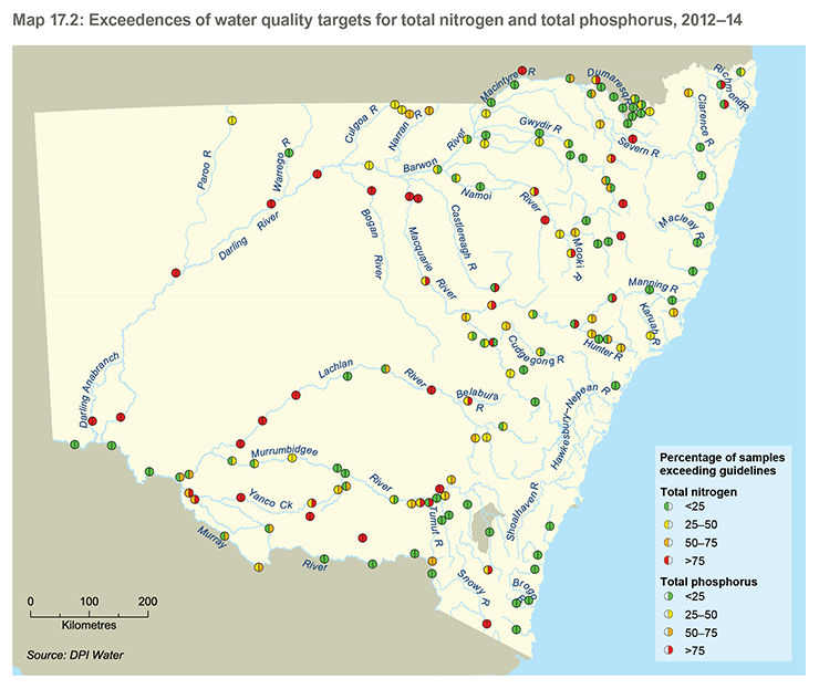 Map displaying the main rivers of NSW as lines, with outcomes for percentage of samples exceeding water quality targets for total nitrogen and total phosphorus at sampling sites, displayed as small circles or dots, with the left half representing the outcome for nitrogen, the right half representing the outcome for phosphorus. Results are depicted for the years 2012 to 2014. These are rated as - green (<25%); yellow (25-50%; orange (50-75%); or red (>75%). Outcomes are fairly well spread with slightly more red outcomes in the west and more green outcomes along the coast. Refer to the main text for more information.